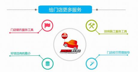 大咖论道,2018汽车后市场行业趋势论坛完美收官!